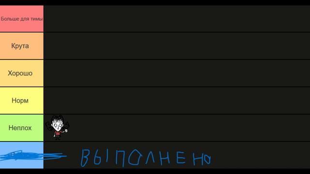 Тир лист персонаже Don't Starve Together (1 часть)