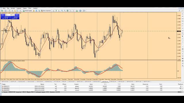 Реальный трейдинг онлайн. Онлайн форекс торговля. Торговля в режиме реального времени 24.12.18. смотреть онлайн
