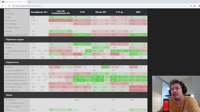 Kampfpanzer 50t Появился в Продаже! Выкатываем в Рандом! Tanks Blitz. смотреть онлайн