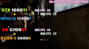 GTX 1080Ti + INTEL i5 12400F vs RX 5700XT + RYZEN 5 5600X || PC GAMES TEST ||