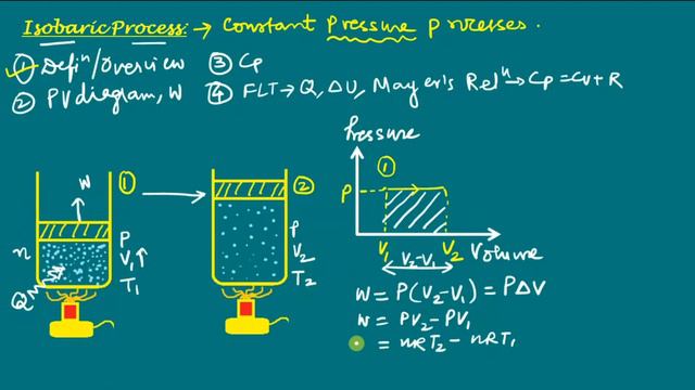 Isobaric Process, Molar Specific Heat at Constant Pressure (Cp), Mayer's relation - Thermodynamics