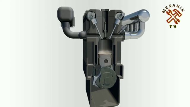 Dvigatel qanday ishlaydi. Ichki yonuv dvigatelining ishlash jarayoni. смотреть онлайн