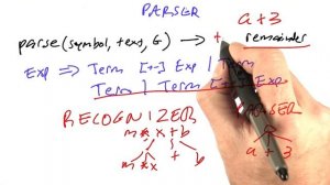 Parsing - Design of Computer Programs