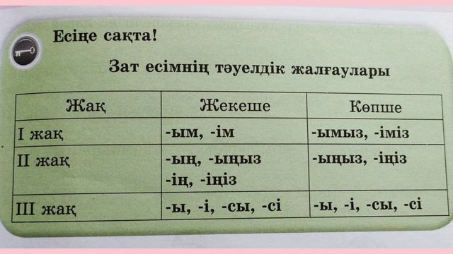 Қазақ тілі 3 сынып 76 сабақ Зат есімнің тәуелденуі. 3 сынып Қазақ тілі 76 сабақ