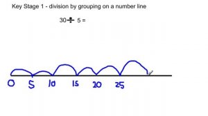 key stage 1 division by numberline grouping