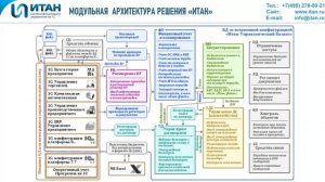 Модульная архитектура в "ИТАН: Управленческий баланс"