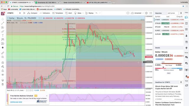 EP 19: STELLAR LUMEN PRICE ANALYSIS MAR 14th 2018!!! смотреть онлайн