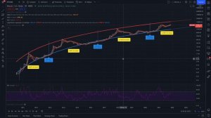 БИТКОИН: ТЕСТ ПОДДЕРЖКИ БЫЧЬЕГО РЫНКА?