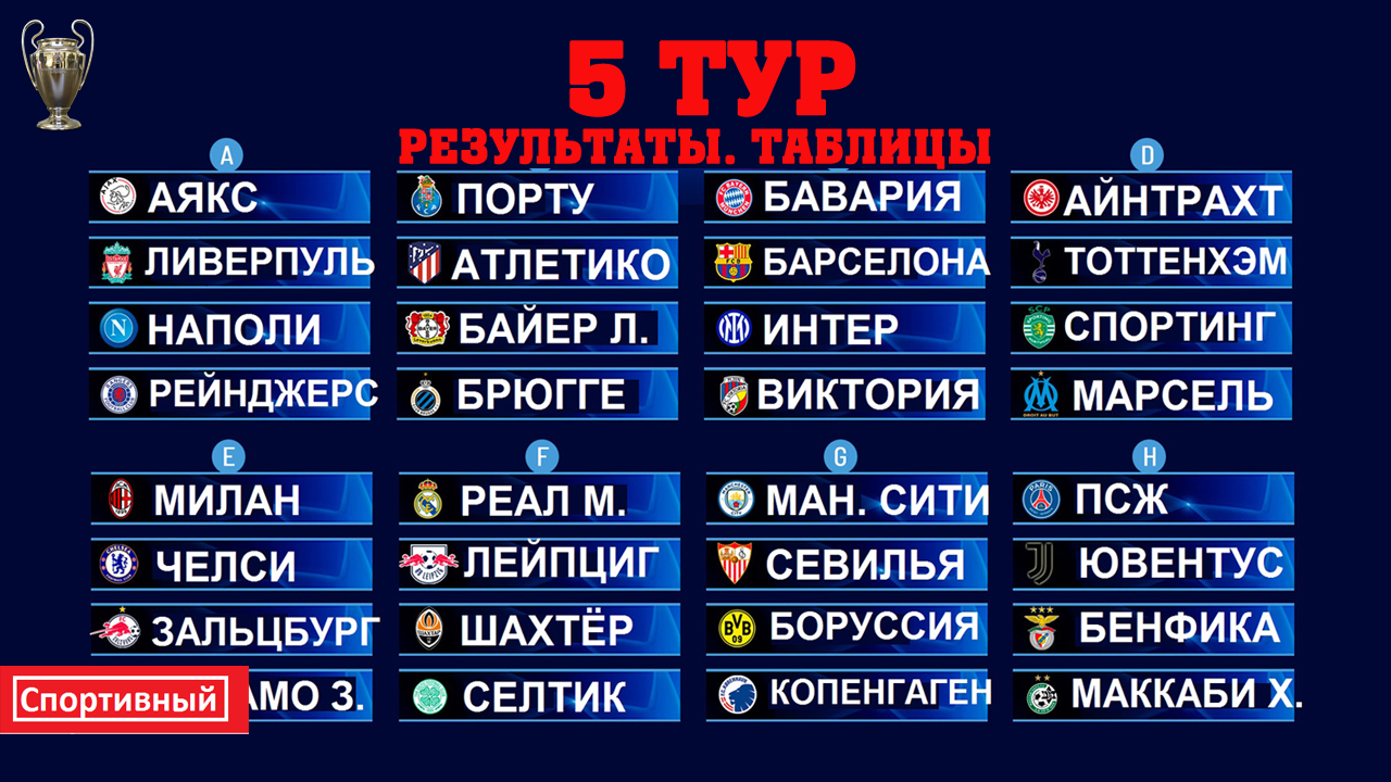 Турнирная таблица первой лиги 2023. Таблица ЛЧ 1/8. 1/8 Финала Лиги чемпионов таблица. Сетка плей офф ЛЧ 2023. Таблица ЛЧ 22/23