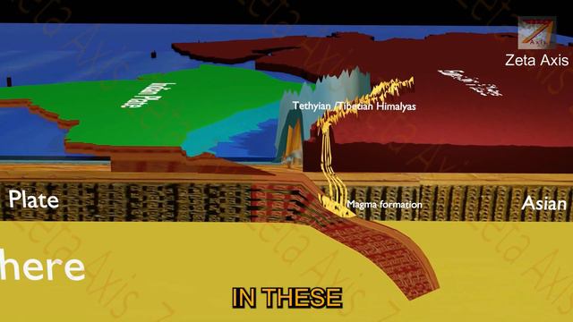Subdivisions of Himalayas: TransHimalaya, Greater Himalaya, Lesser Himalaya, Shivalik with Animatio