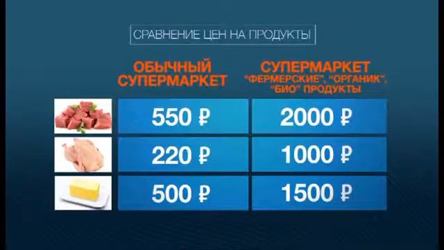 Еда химическая и натуральная. Выпуск 22 ► "Самая полезная программа"