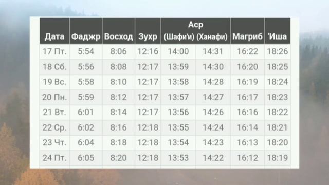 Время намаза уруссу ютазинский