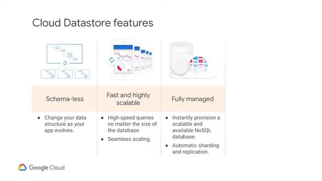 Cloud Datastore a NoSQL Document Store смотреть онлайн