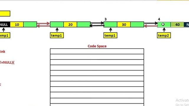 Delete a node at the end of Doubly Linked List (DLL) | Easy Explanation | Data Structures |JAcademy