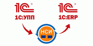 Вебинар "Особенности переноса НСИ и остатков из 1С:УПП в 1С:ERP"