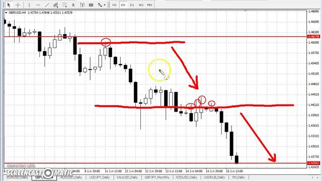 GBPUSD - ЕЖЕНЕДЕЛЬНЫЙ АНАЛИЗ РЫНКА ФОРЕКС С 18 ПО 22 ЯНВАРЯ 2016. АНАЛИЗ ФОРЕКС.