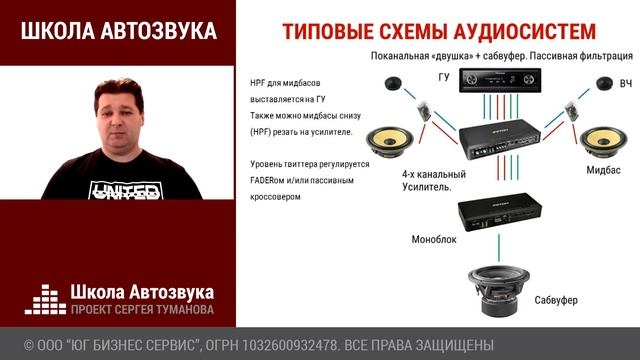 Типовые схемы аудиосистем в авто: двухполоска (двухполосная аудиосистема)