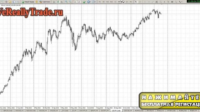 Forex Для Начинающих! Как Зарабатывать На Форекс Даже Новичку На Полном Автопилоте! [Форекс