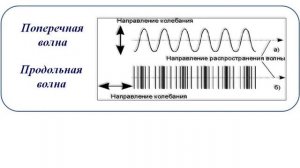 Урок физики в 9 классе Механические волны