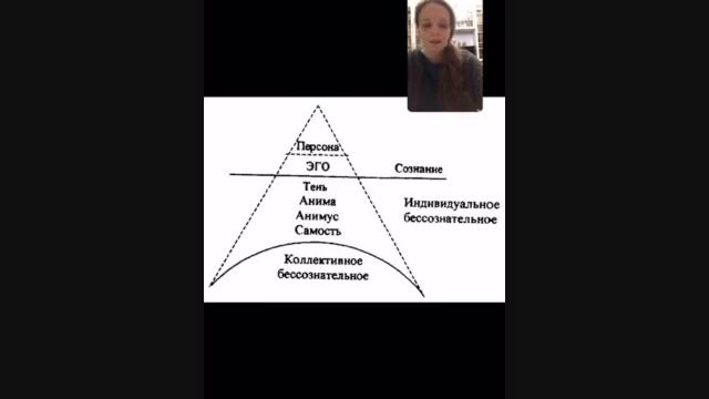 Что такое архетипы, и как мы можем с ними работать