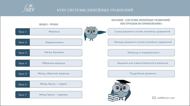 Системы линейных уравнений: инструкция по применению. Введение. смотреть онлайн