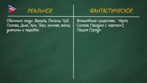 #5класс #гогольночьпередрождеством 5 класс - Литература Повесть Н.В. Гоголя "Ночь перед Рождеством"
