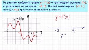 Задача 8 В9 № 27491 ЕГЭ 2015 по математике #7