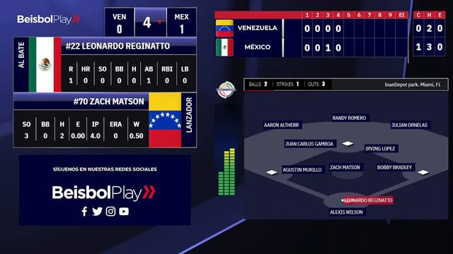SERIE DEL CARIBE Tiburones de La Guaira (VEN) Vs Naranjeros de Hermosillo (MEX) Circuito Tiburones смотреть онлайн