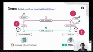 [한국어] Super Dynamic Service Orchestrator