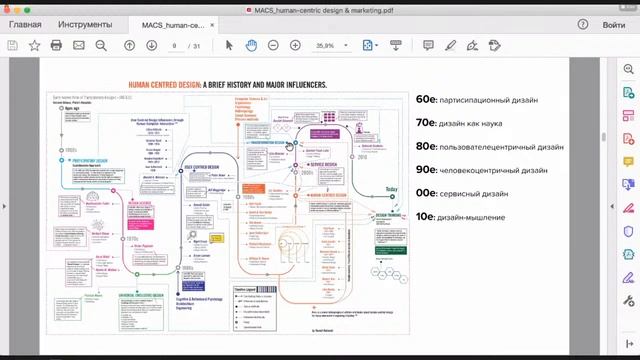 MACS TALKS: Человекоцентричность в маркетинге: чему маркетологи могут научиться у дизайнеров
