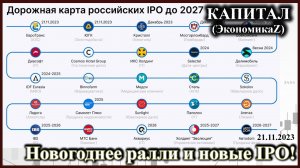 Новогоднее ралли и новые IPO, отвечаем на вопросы подписчиков и обсуждаем новости рынка.