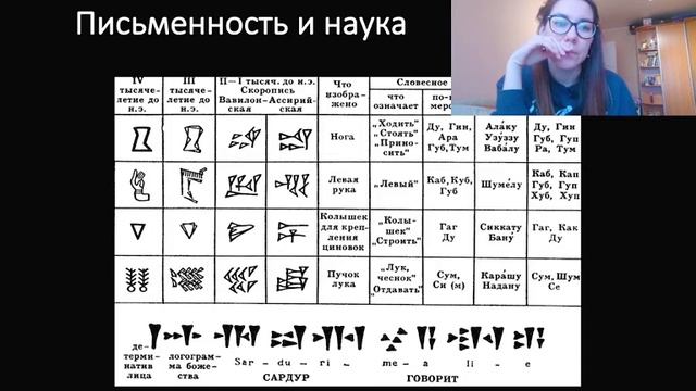 Древняя Месопотамия: лекция