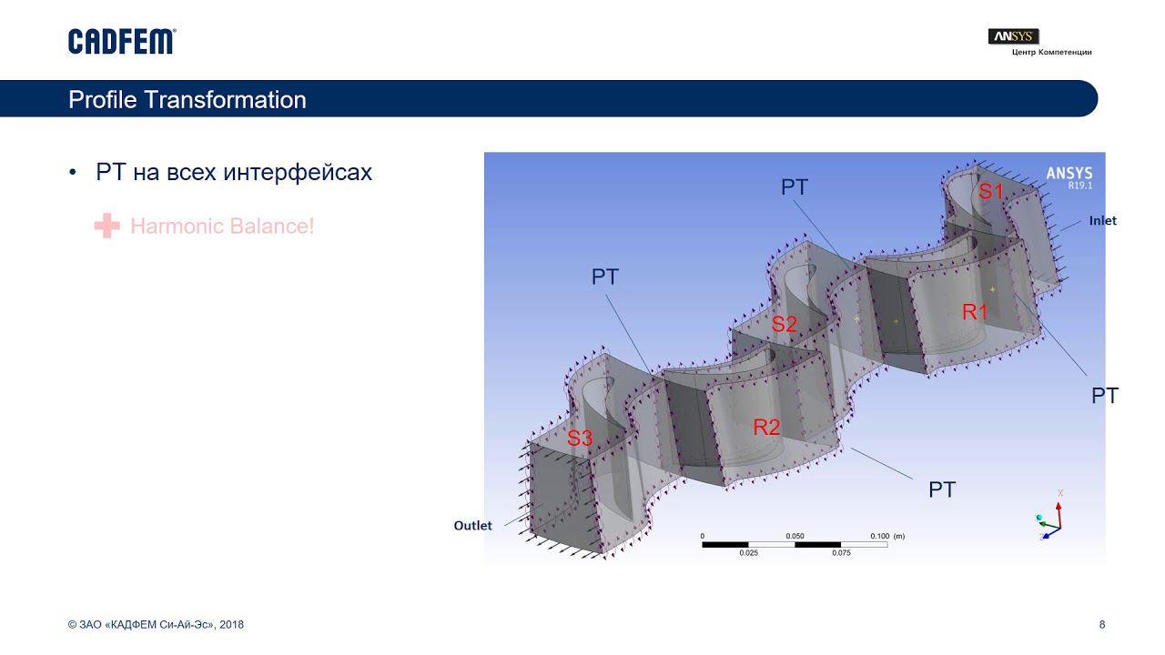 Transient Blade Row в Ansys CFX