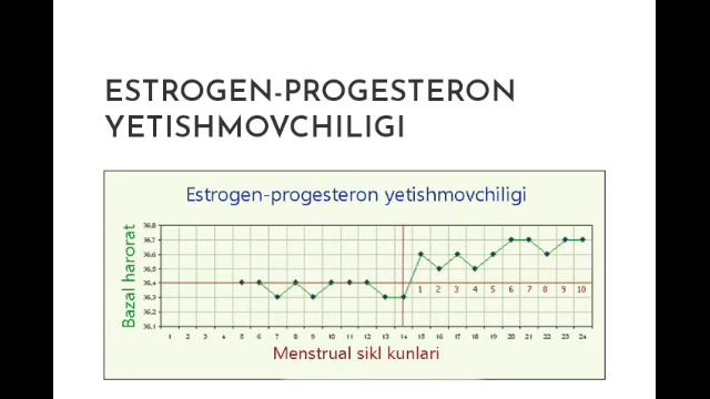 Bazal harorat, Basal temperature, базал температура Homiladorlikda bazal harorat qanday o'zgaradi! смотреть онлайн