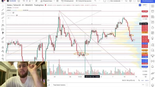 ? Как торговать пробои динамических линий + разбор монет! ✅ смотреть онлайн