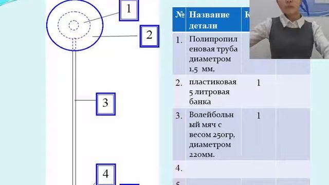 Мичийээнэ Павлова - 7.4 Спортивная наука и ЗОЖ / #74ШВБ2022