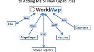 WorldMap - Open Source Infrastructure for Geospatial Collaboration