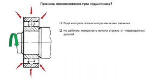 Почему гудит подшипник? Причины и последствия!