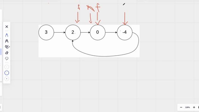 141. Linked List Cycle | JavaScript | Two Pointers | Floyd's Algorithm | LeetCode | Blind 75