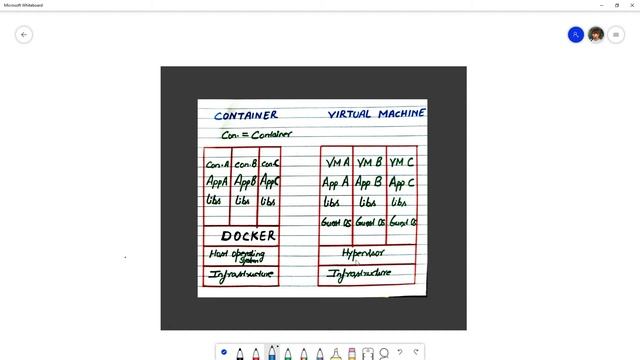 Containers Vs VM | Docker Tutorial for Beginners | Docker Container | DevOps tools | Docker in hind