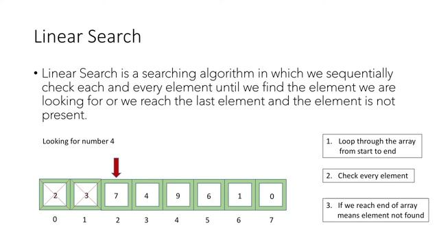 Linear Search Algorithm using C++
