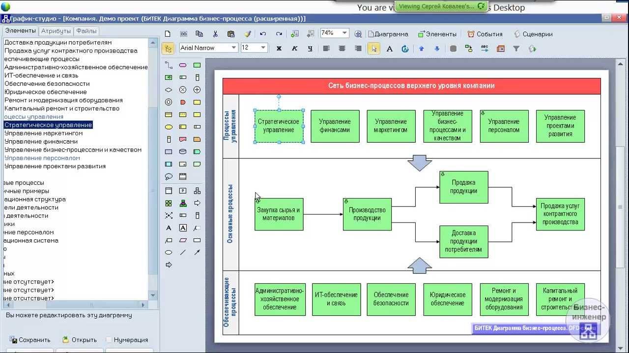 Моделирование бизнес-процессов в системе Бизнес инженер