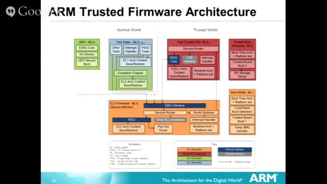 LCU13 An Introduction to ARM Trusted Firmware смотреть онлайн