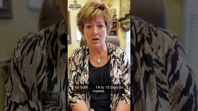 Desoto County Mississippi Real Estate Update - First Half 2022 смотреть онлайн