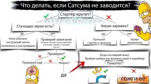 My Summer Car  - Сатсума не запускается | Гайд 2022