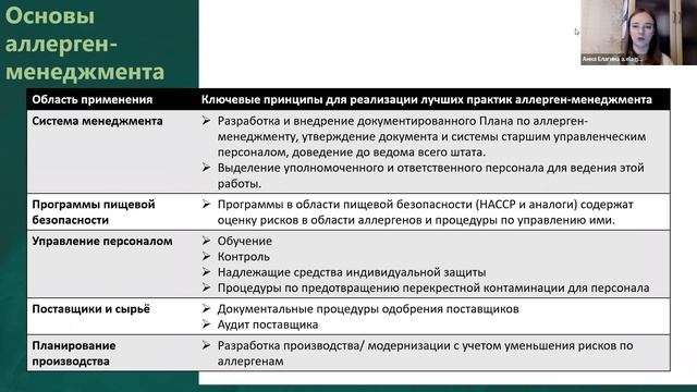 Контроль аллергенов на производстве. Методы анализа остаточных количеств аллергенов.