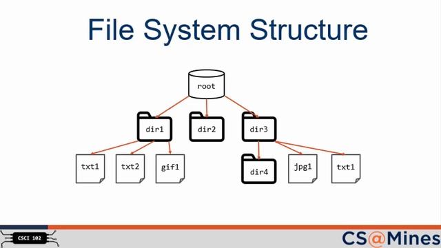 PythonVideo15 FileSystem