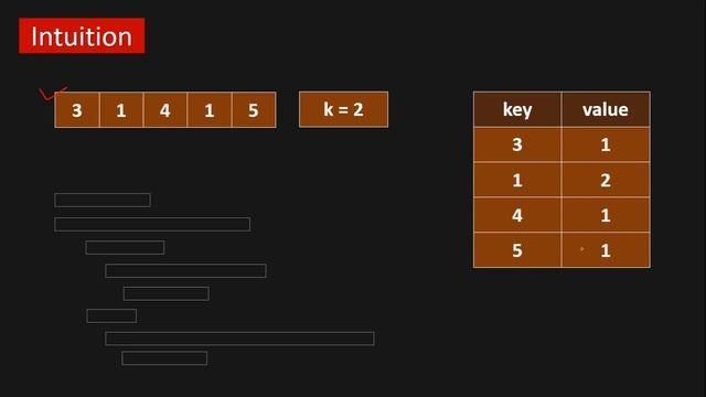K-diff Pairs in an Array | LeetCode 532 | Coding Interview Question смотреть онлайн