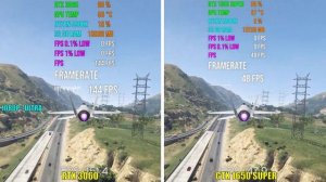 NVIDIA RTX 3060 vs GTX 1650 SUPER | Test in 6 Games