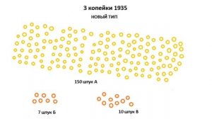 3 копейки 1935 года - Новый герб. Разновидности по узелкам и цена.